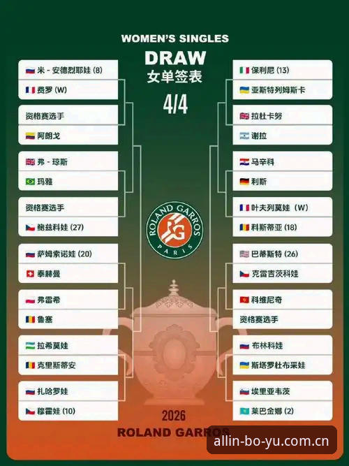 2026法网女单观赛指南：中国金花签表解析与赛事前瞻